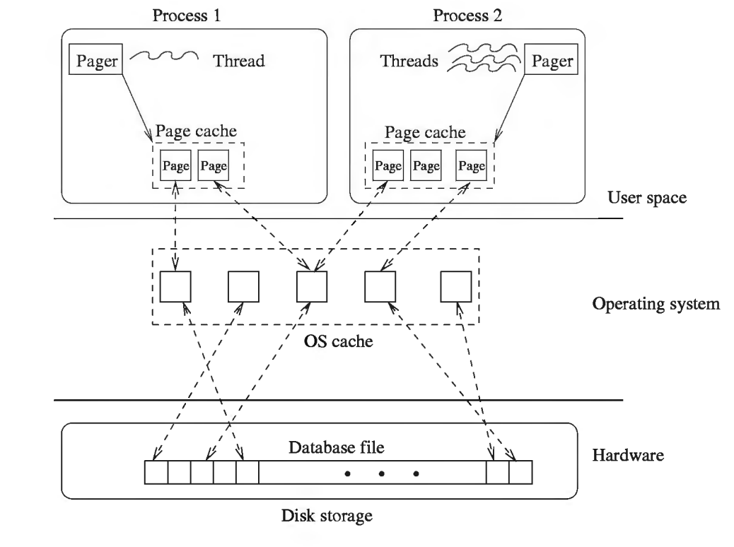 Figure 1 - SQLite caching